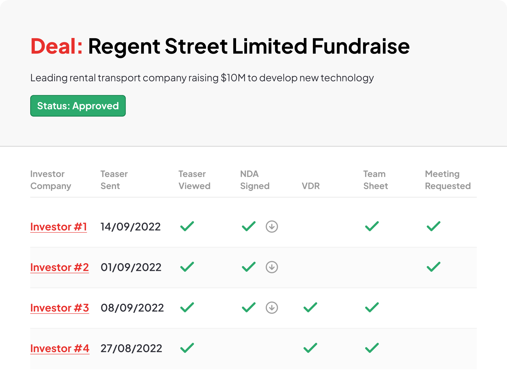 Funding for Growth Companies